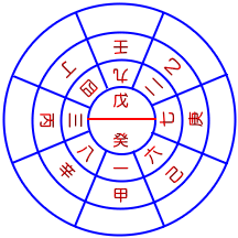 飛宮小奇門頂測法